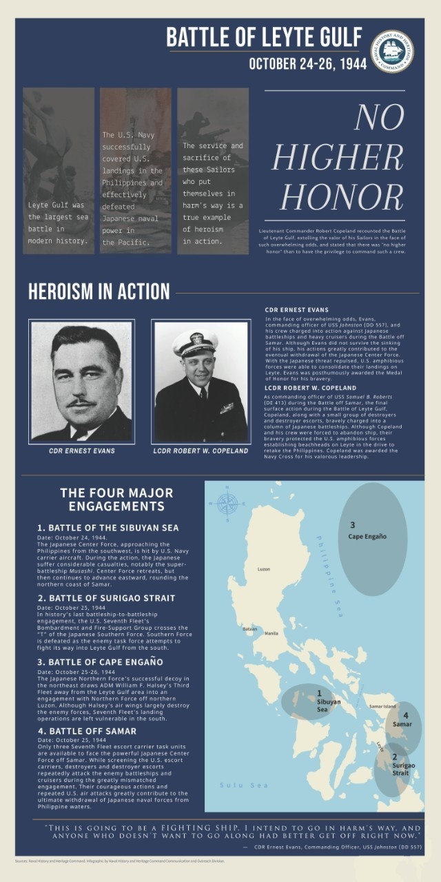 Battle of Leyte Gulf infographic