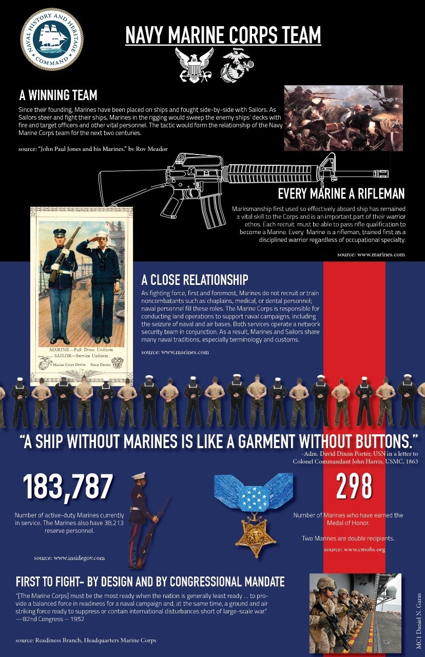 Infographic depicting the Navy and Marine Corps team