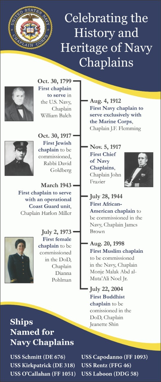 Infographic depicting the history and heritage of the Navy’s Chaplain Corps