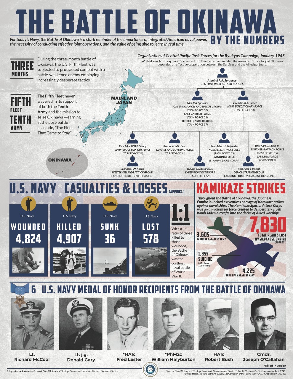 Battle of Okinawa infographic