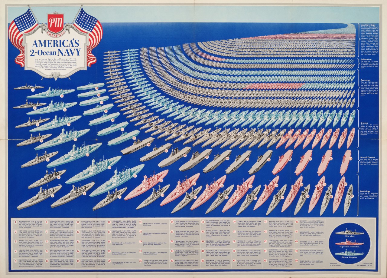 PM presents America’s 2-ocean navy here is a graphic chart of the world’s most powerful navy.  It shows ships now afloat, ships under construction and ships in blueprint stage. Figures are based on official information. Details of tonnage and armaments of the new units are naval secrets.  The designs of the new ships pictured on this chart are the artist’s conception based on the knowledge of modern naval construction