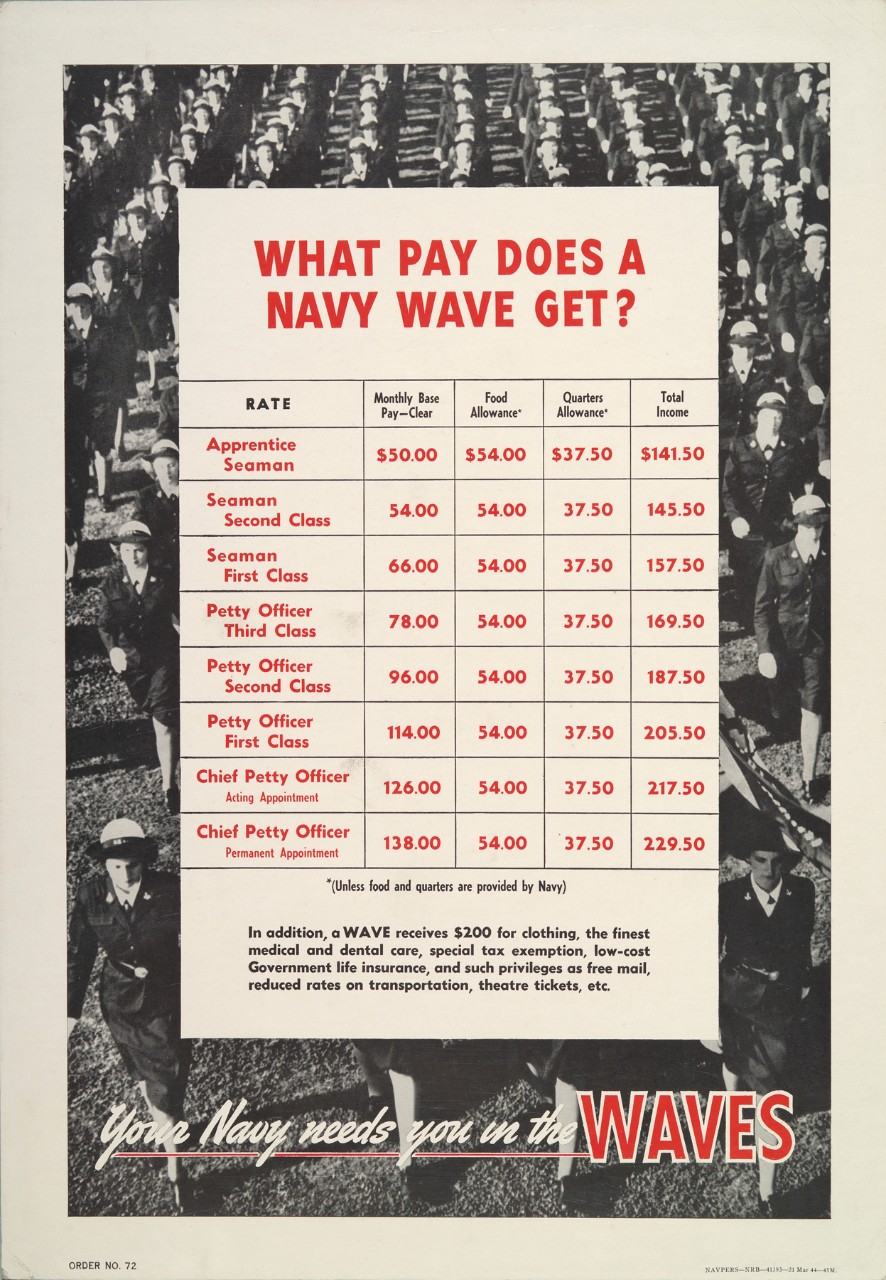Poster of the payscale for the WAVES