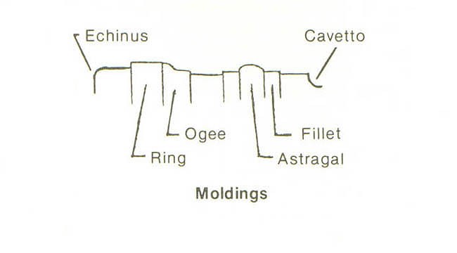 Diagram of cannon molding.