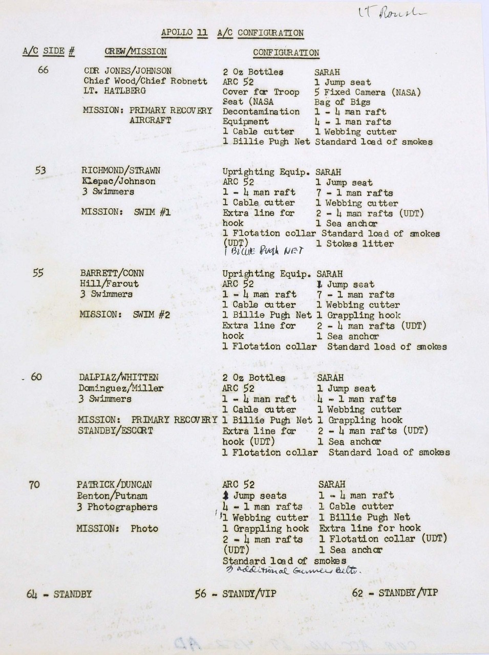 One sheet of paper with typed list of the helicopters, personnel, and equipment required for the recovery of the Apollo 11 astronauts, titled "Apollo 11 A/C Configuration."