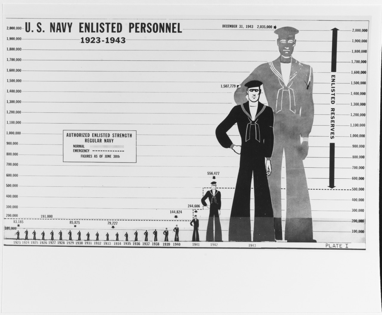 "U.S. Navy enlisted personnel, 1923-1943"
