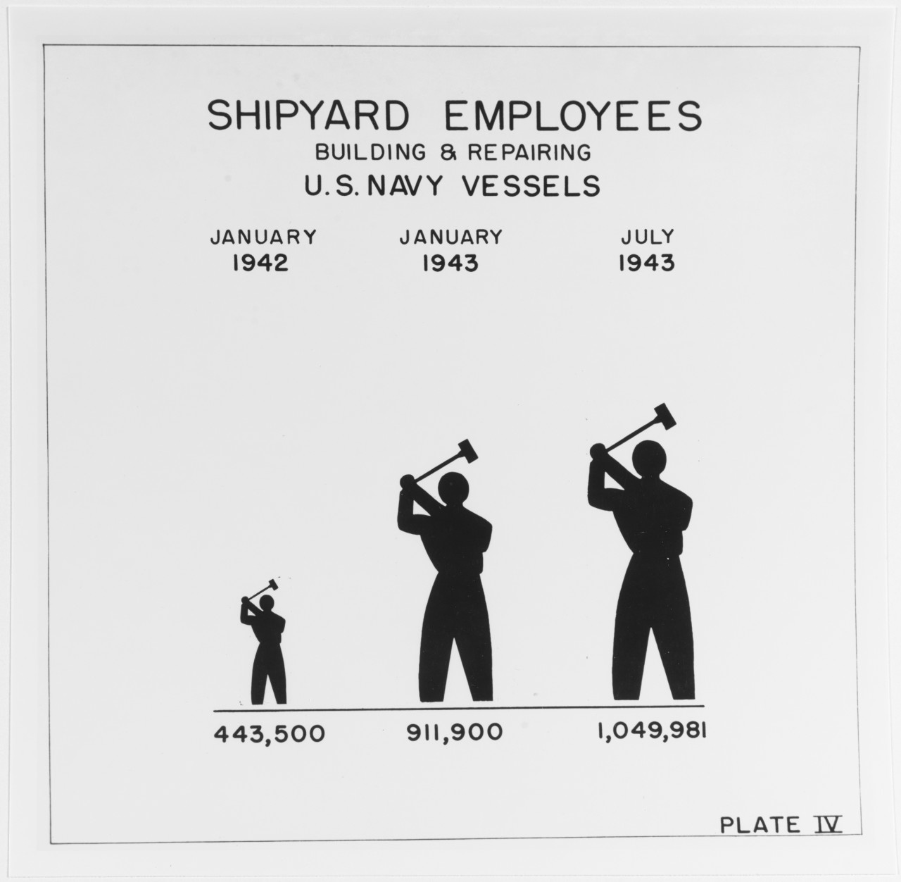 "Shipyard employees building & repairing U. S. Navy Vessels," January 1942 to July 1943