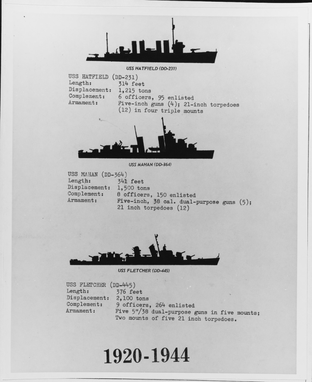Destroyer Evolution, 1920-1944