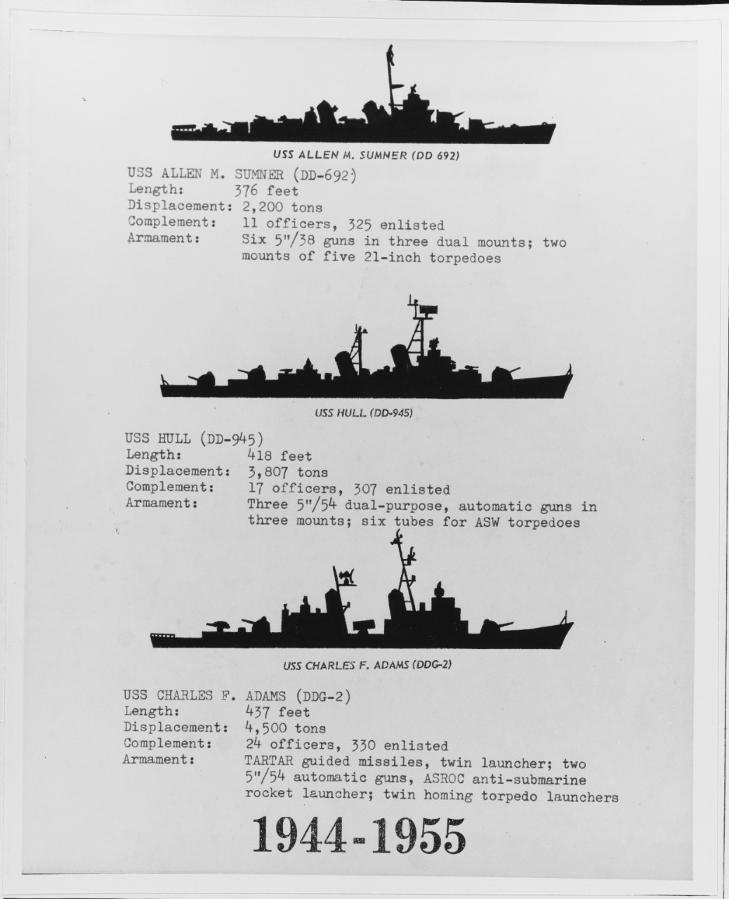 Destroyer Evolution, 1944-1955