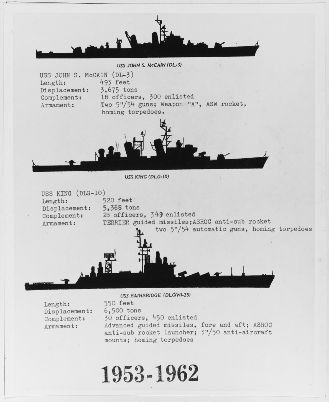 Destroyer Evolution, 1953-1962