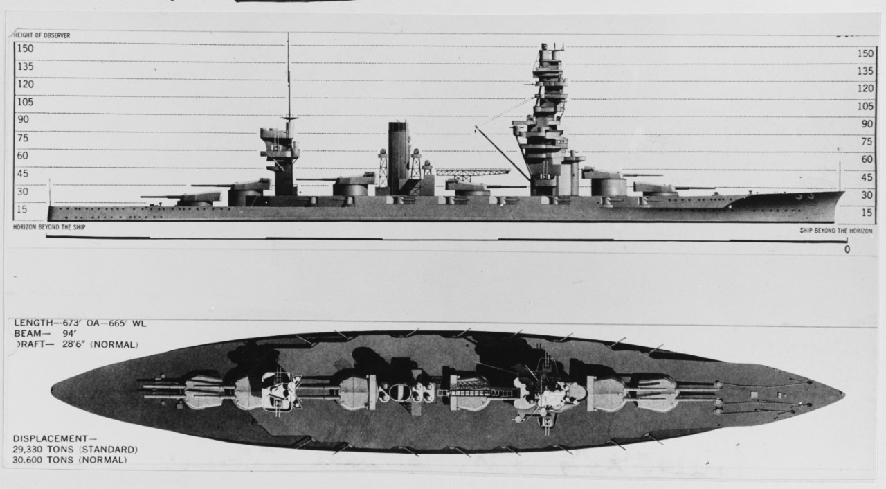 Japanese Battleship: FUSU, early World War II rig