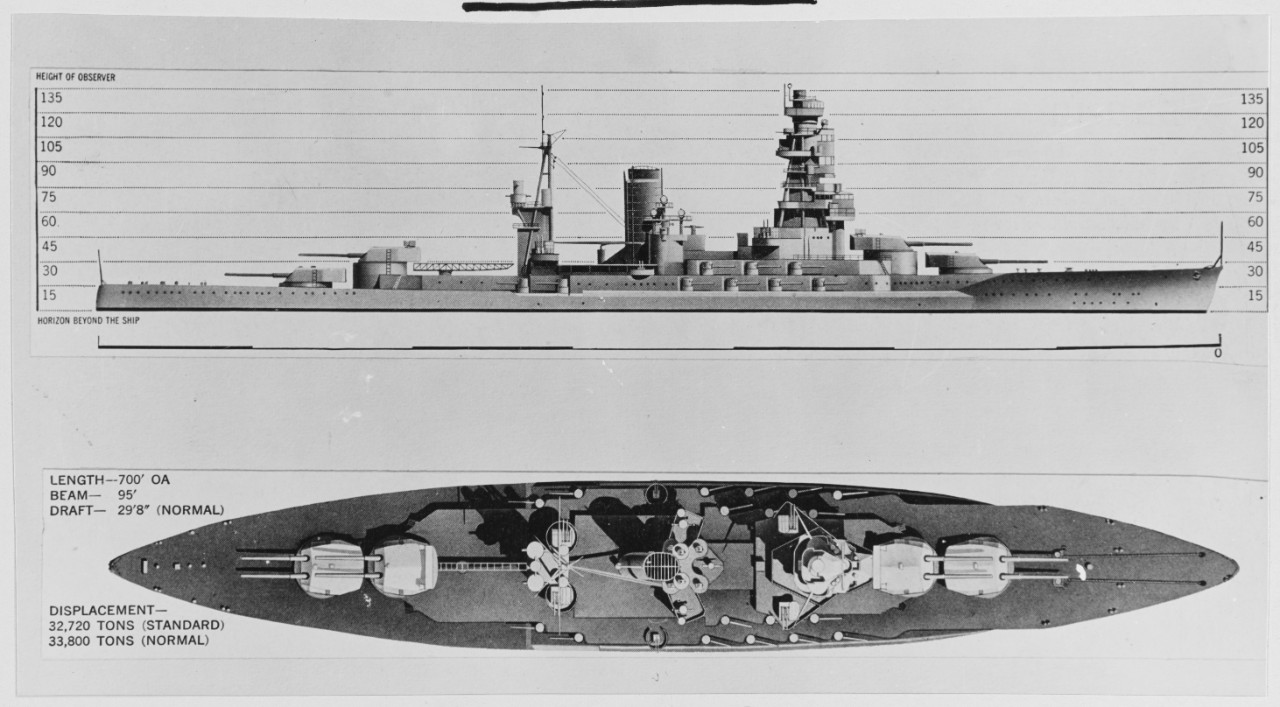 Japanese battleship: H.I.J.M.S. NAGATO drawing