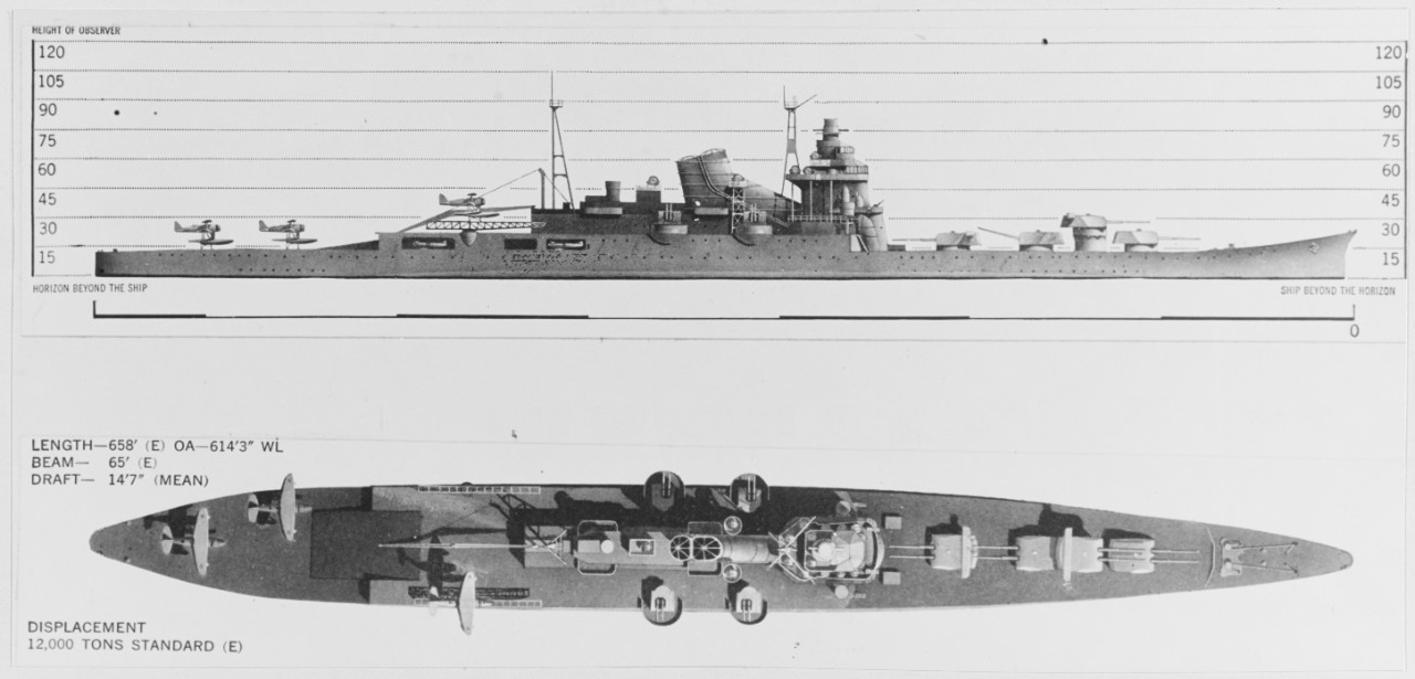 Japanese Heavy Cruiser: TONE Class. Early World War II rig