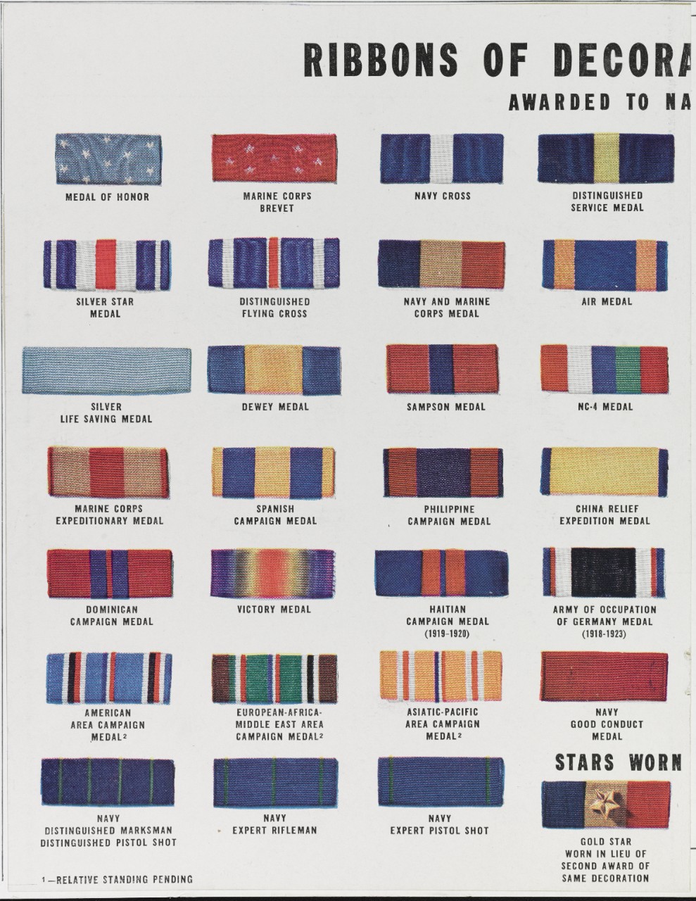 Ribbons of Decorations and medals for Naval personnel, as of 1942.