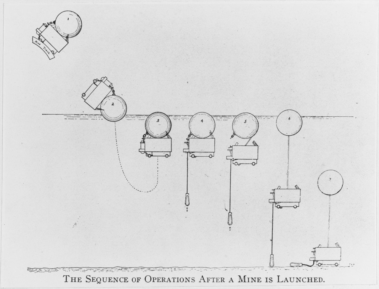 Mine Launch Operations Diagram