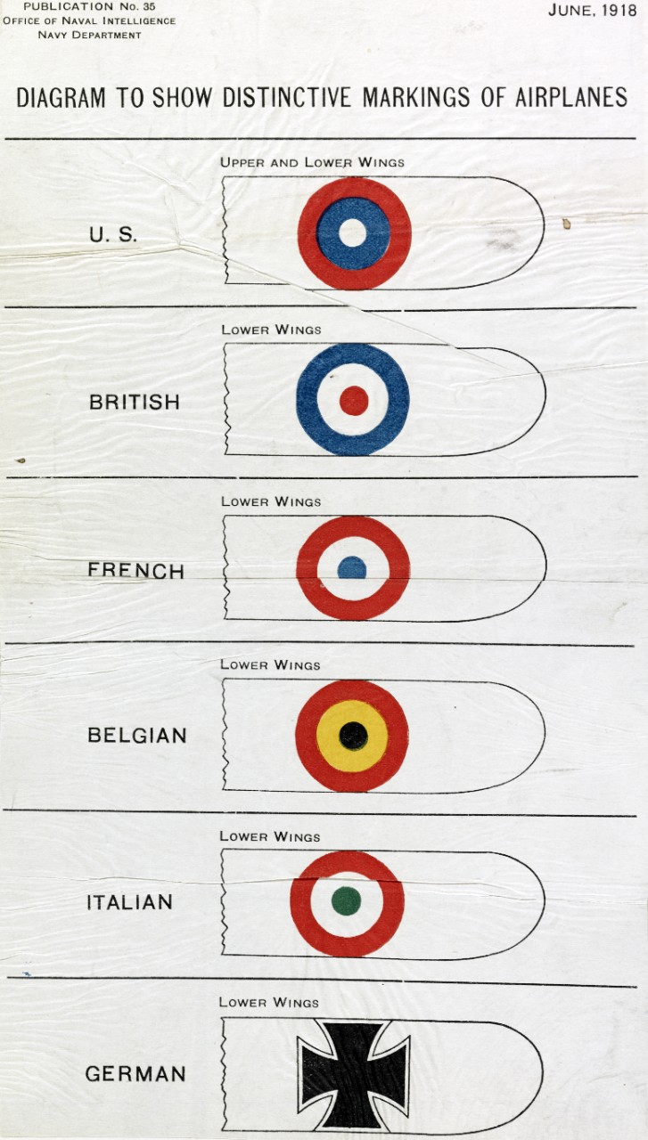 National Aircraft Markings of the World War I Period. 