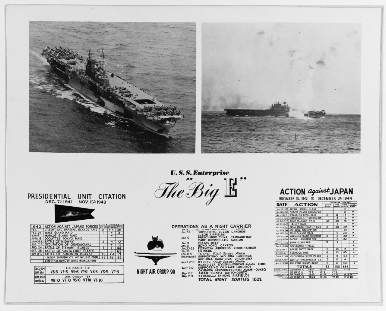 USS Enterprise CV-6 The Last Attack — Cap'n Jim's Gallery