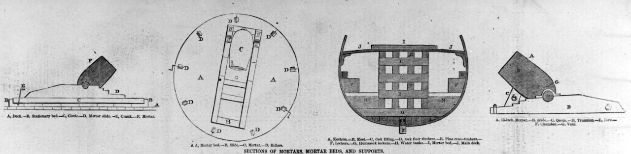 Sections of Mortar, Mortar Beds, and Supports