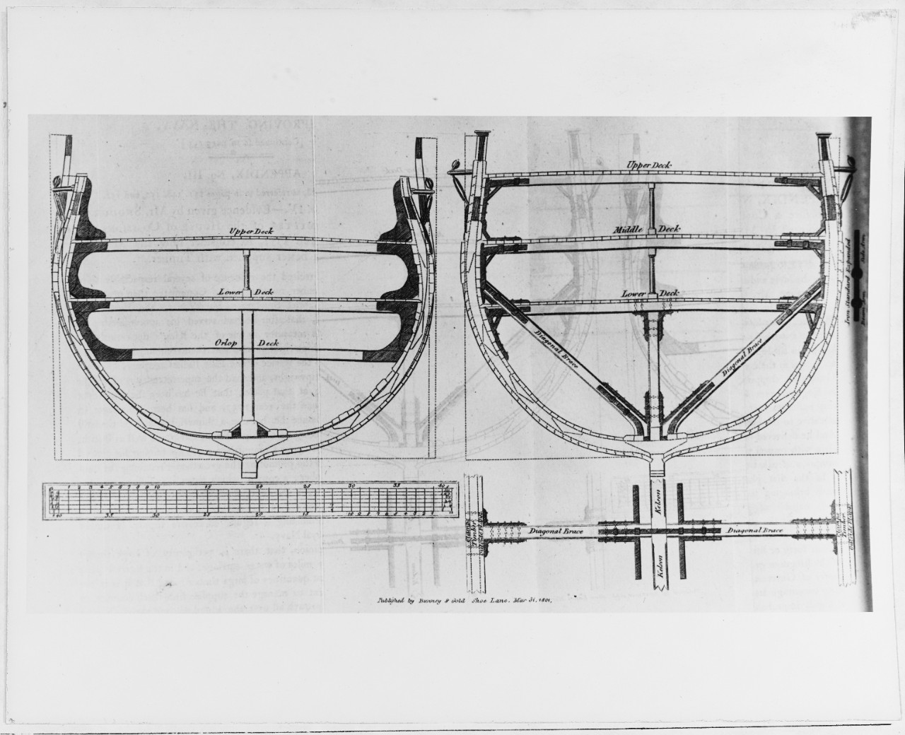Warship construction, eighteenth century