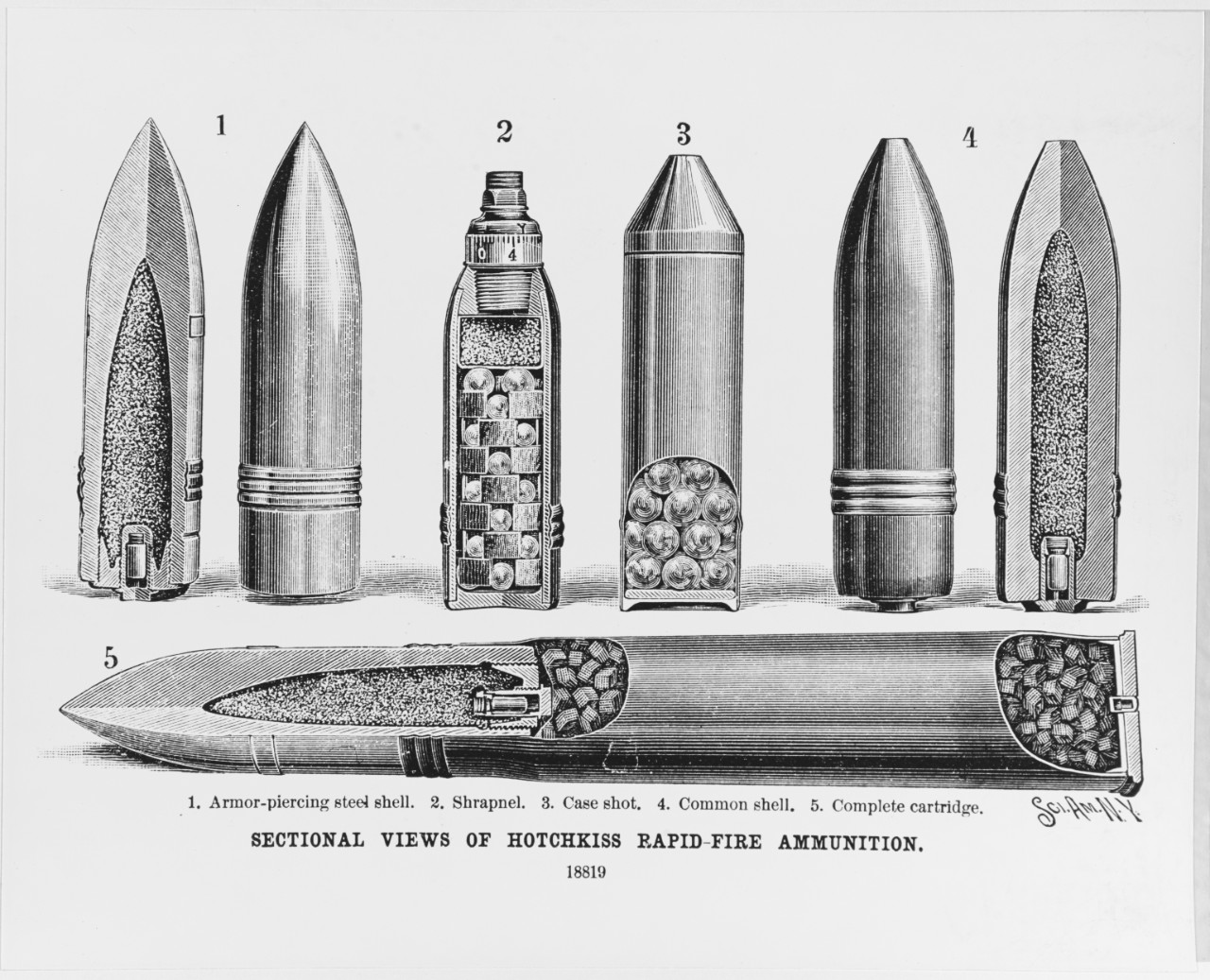 Hotchkiss rapid-fire ammunition.