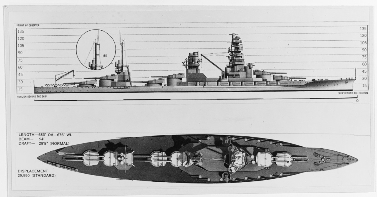 ISE Class Japanese BB, 1916