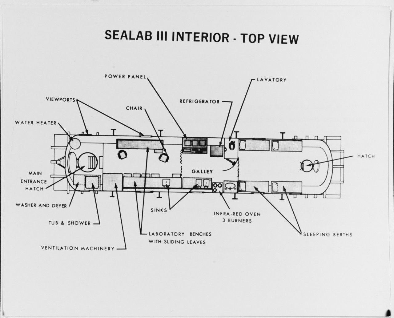A top view of "Sealab III" habitat
