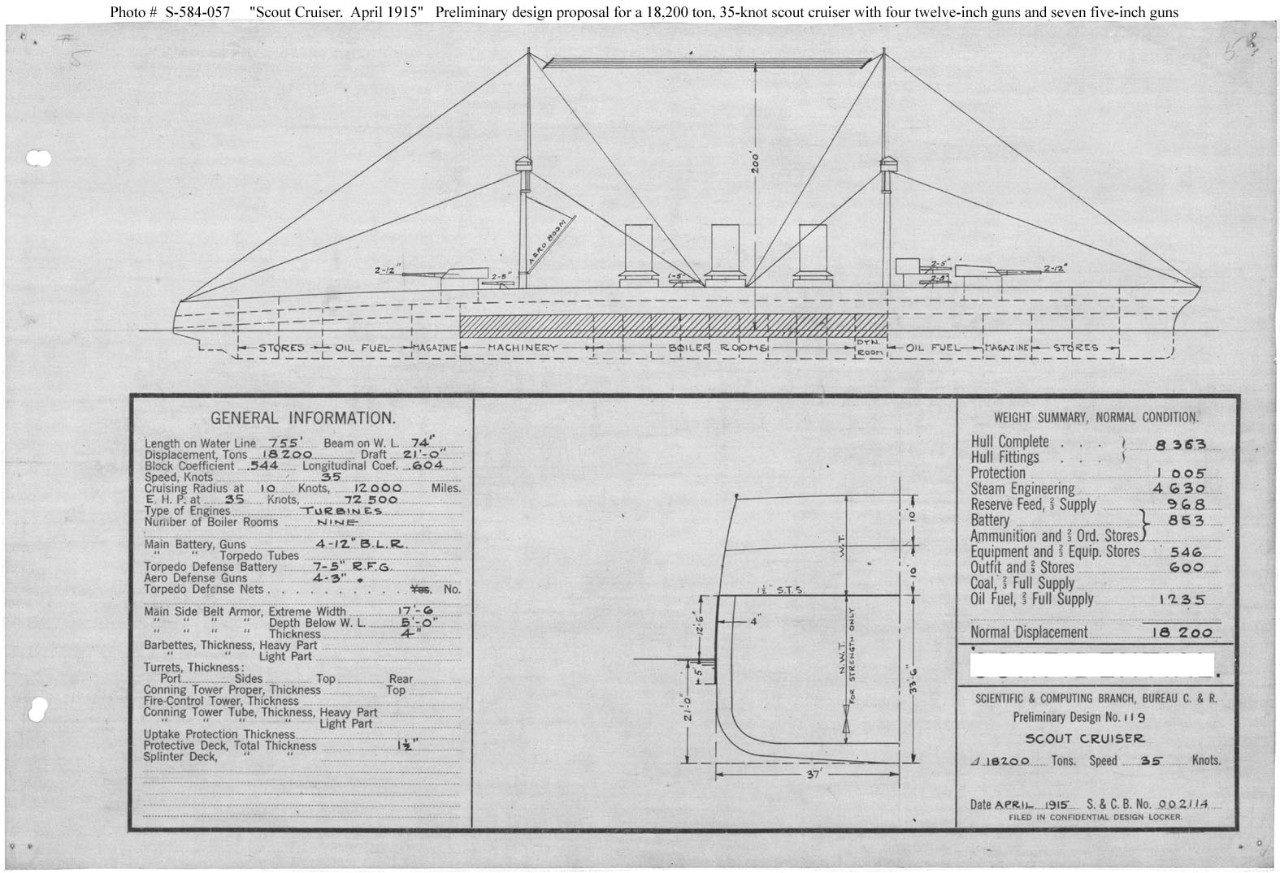 Photo #: S-584-057  Preliminary Design No.119 for a Scout Cruiser ... April 1915 Note: