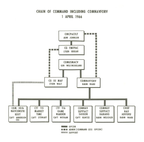 Image of Chain of Command, Including COMNAVFORV, 1 April 1966