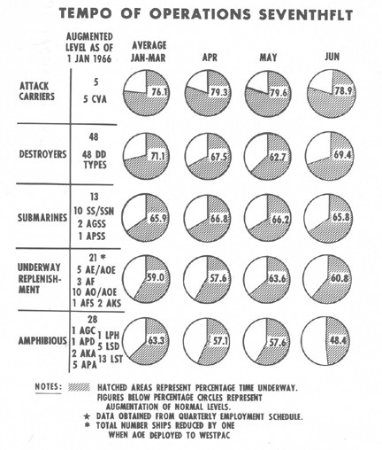 Image of Tempo of Operations, Seventh Fleet