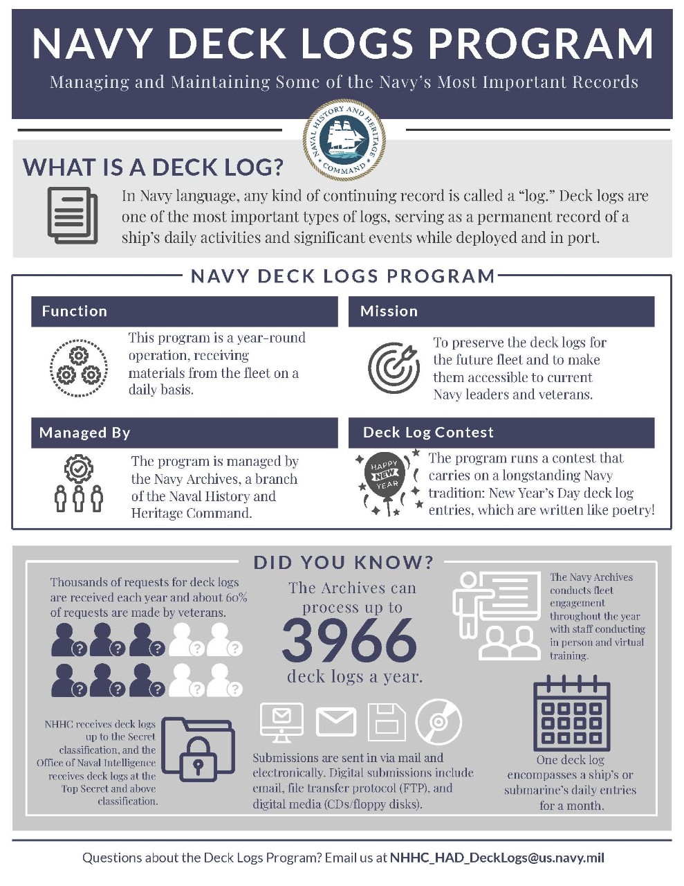 Navy Archives Deck Logs Program Infographic JPEG