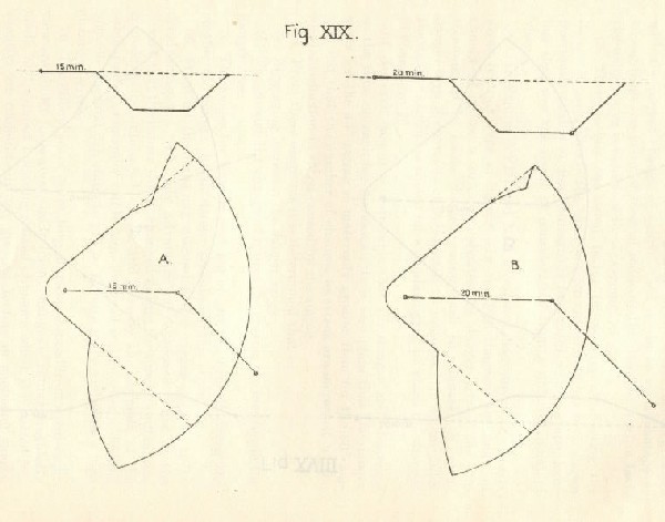 Figure XIX. Shows more diagrams of the danger areas for one type of zigzag.