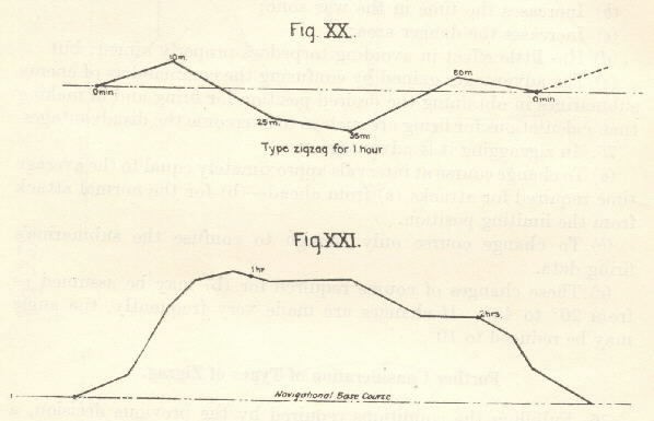 Figure XX - Type zigzag for 1 hour; and Figure XXI - Navigational Base Course.