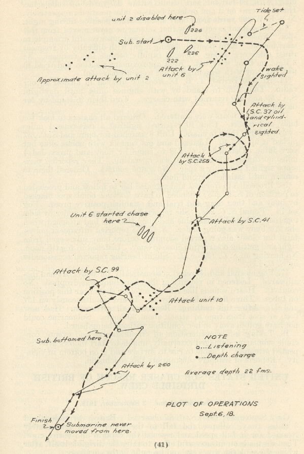 Image on page 41 of chart: Plot of Operations, Sept. 6, [19]18.