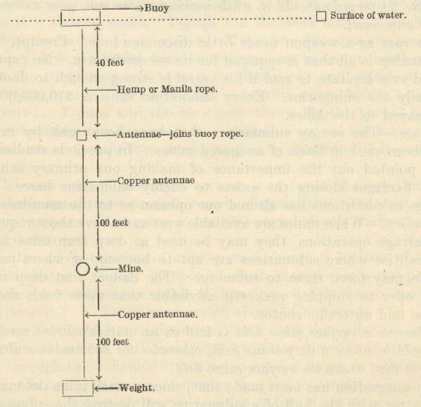 Image on page 12 of tactical antennae mine: from buoy at surface of water, with 40 ft. of hemp to antennae, with 100 ft. of cooper antennae to mine, with 100 ft. of cooper antennae to weight.