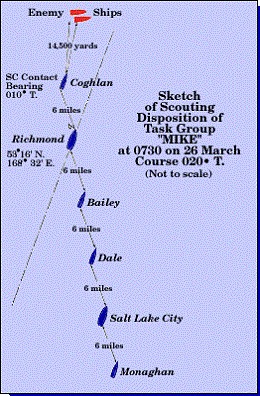 Map 4: Sketch of Scouting Disposition of Task Group Mike at 0730 on 26 March; Course 020º T.