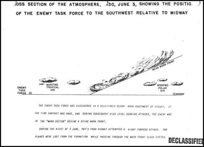 Cross Section of the Atmosphere, 1430, June 3.  Showing the Position of the Enemy Task Force to the Southwest Relative to Midway 
