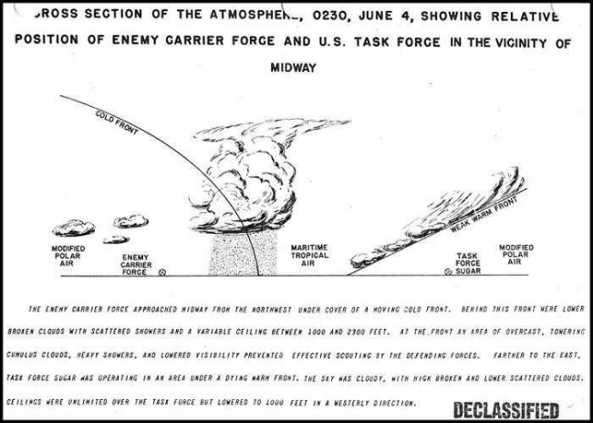 Cross Section of the Atmosphere, 0230, June 4. Showing Relative Position of Enemy Carrier Force and U.S. Task Force in the Vicinity of Midway.  [Text from image] The enemy carrier force approached Midway from the northwest under cover of a moving cold front. Behind this front were lower broken clouds with scattered showers and a variable ceiling between 1000 and 2300 feet. At the front an area of overcast, towering cumulus clouds, heavy showers, and lowered visibility prevented effective scouting by the defending forces. Farther to the east, Task Force SUGAR was operating in an area under a dying warm front. The sky was cloudy, with high broken and lower scattered clouds. Ceilings were unlimited over the task force but lowered to 1000 feet in a westerly direction. 