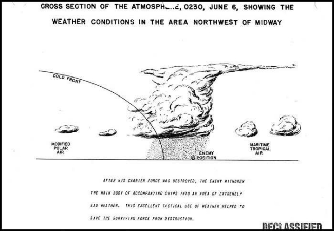 Cross Section of the Atmosphere, 0230, June 6.  Showing the Weather Conditions in the Area Northwest of Midway   [Text from image] After his carrier force was destroyed, the enemy withdrew the main body of accompanying ships into an area of extremely bad weather. This excellent tactical use of weather helped to save the surviving force from destruction. 