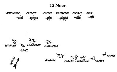 British and American Squadrons at the beginning of The Battle of Lake Erie.