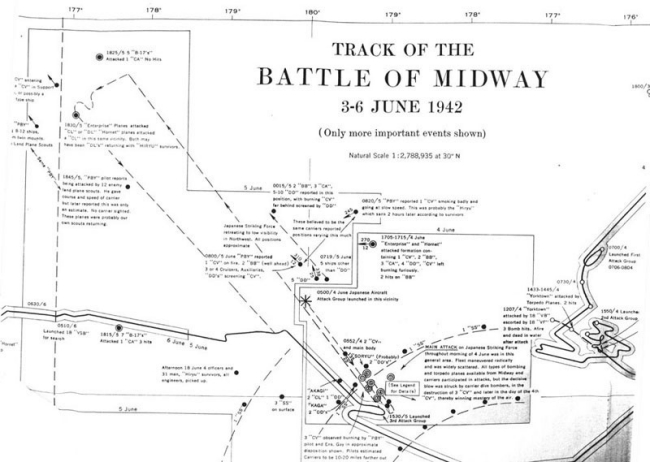 Track of the Battle of Midway. 