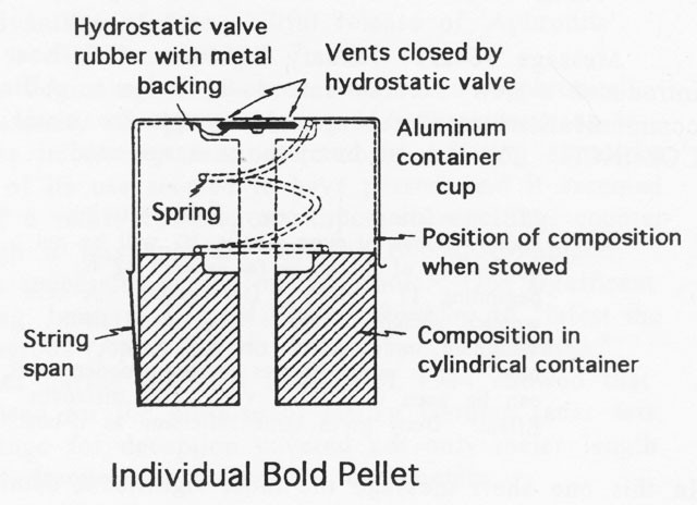 Individual BOLD Pellet diagram.