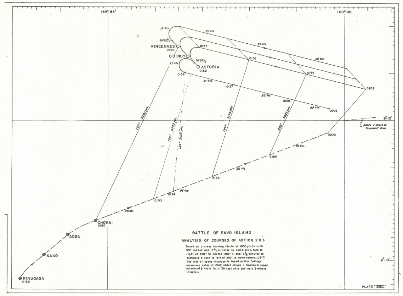 Plate 17: Battle of Savo Island, Analysis of Courses of Action 2 & 3 - chart - The Battle of Savo Island August 9, 1942 Strategical and Tactical Analysis