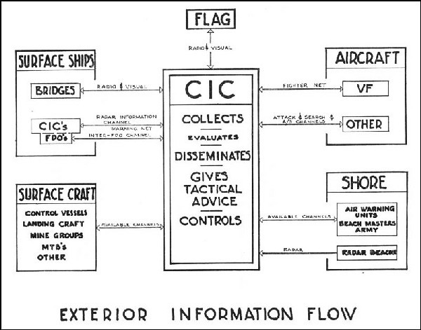 Exterior Information Flow 