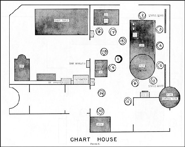FIGURE 6.--CHART HOUSE
