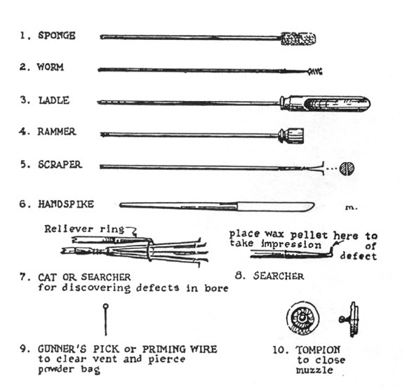 Tools of the gunner's trade (not to scale).
