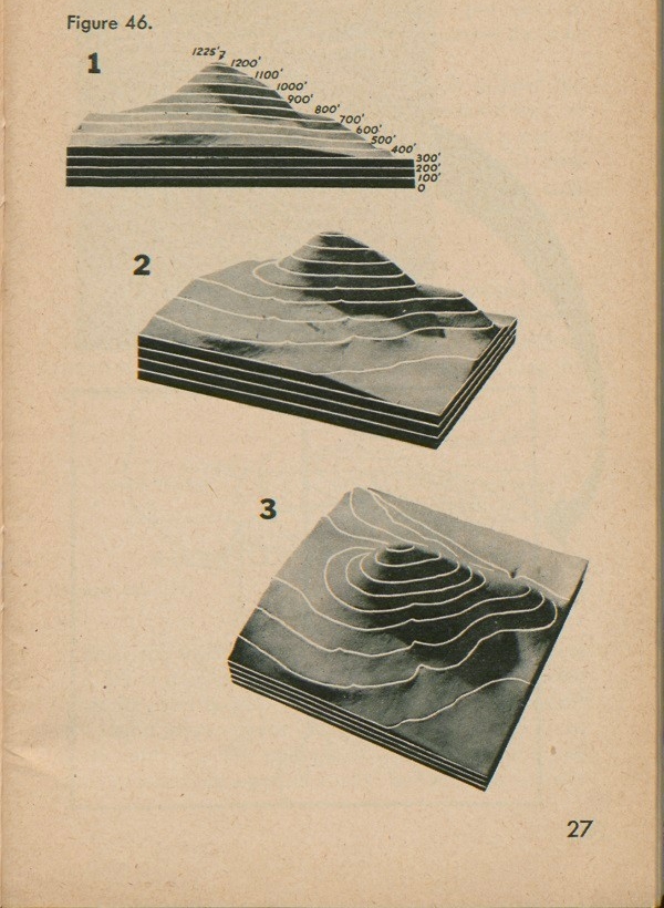 Figure 46: Three examples of a mountain with elevation lines, each with a different viewing angle.