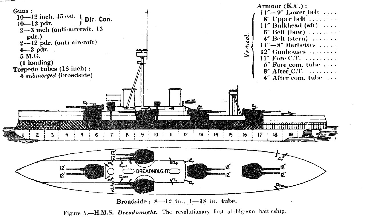 Figure 5.-H.M.S. Dreadnought. The revolutinary first all-big-gun battleship.