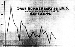 Appendix 4 - Daily Bomber Sorties LFL 3 against Ship and Land Targets 6.6-30.6.44.