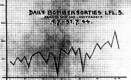 Appendix 5 - Daily Bomber Sorties LFL 3 against Ship and Land Targets 1.7-31.7.44.