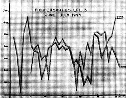 Appendix 6 - Fighter Sorties LFL 3 June-July 1944.