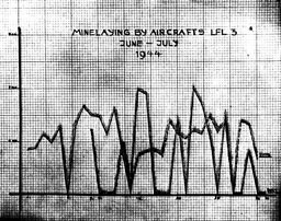 Appendix 8 - Minelaying by Aircraft LFL 3 June-July 1944.